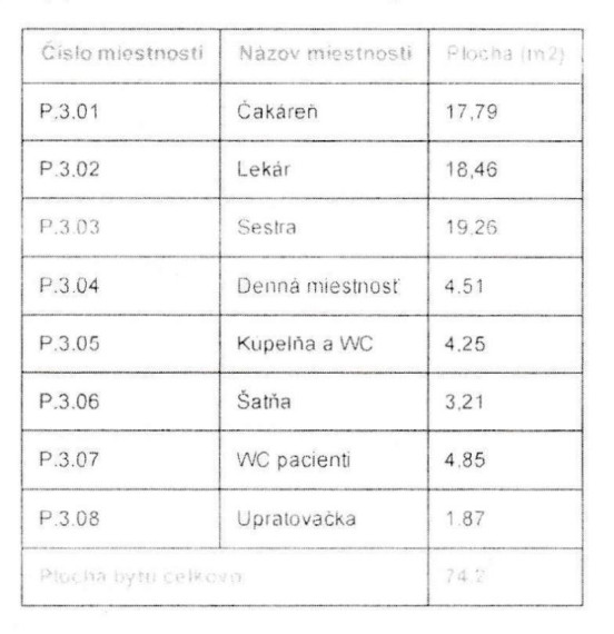 Nájom ambulancia West –650€/m vrátane energií a parkoviska